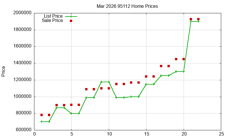 95112 Homes Just Sold 2026-03 95112 Homes Just Sold 2026-03