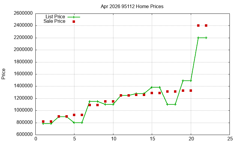 95112 Homes Just Sold 2026-04 95112 Homes Just Sold 2026-04