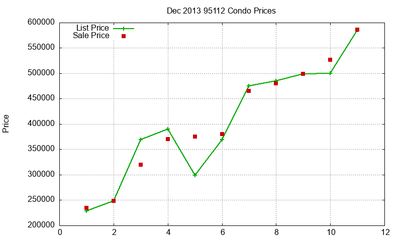 95112 Condos Just Sold 2013-12 95112 Condos Just Sold 2013-12