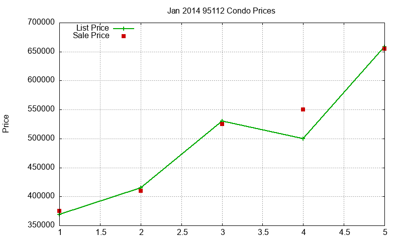 95112 Condos Just Sold 2014-01 95112 Condos Just Sold 2014-01