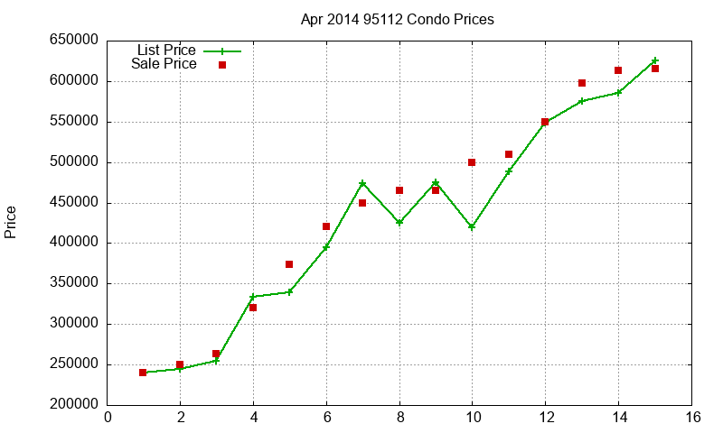 95112 Condos Just Sold 2014-04 95112 Condos Just Sold 2014-04