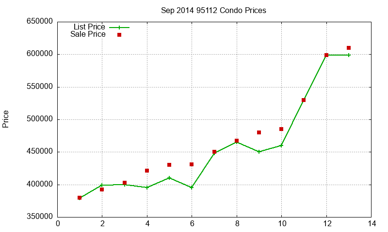 95112 Condos Just Sold 2014-09 95112 Condos Just Sold 2014-09
