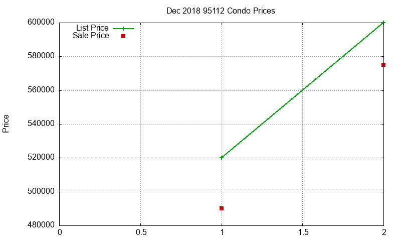 95112 Condos Just Sold 2018-12 95112 Condos Just Sold 2018-12