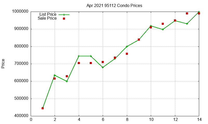 95112 Condos Just Sold 2021-04 95112 Condos Just Sold 2021-04