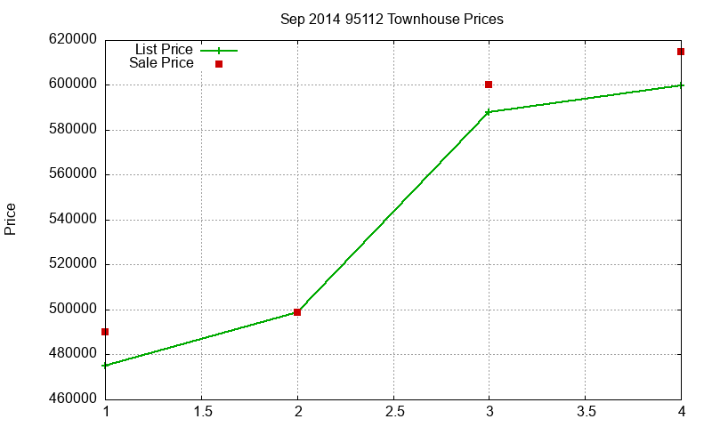 95112 Townhouses Just Sold 2014-09 95112 Townhouses Just Sold 2014-09