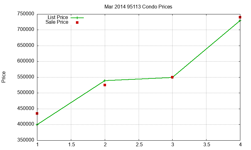 95113 Condos Just Sold 2014-03 95113 Condos Just Sold 2014-03