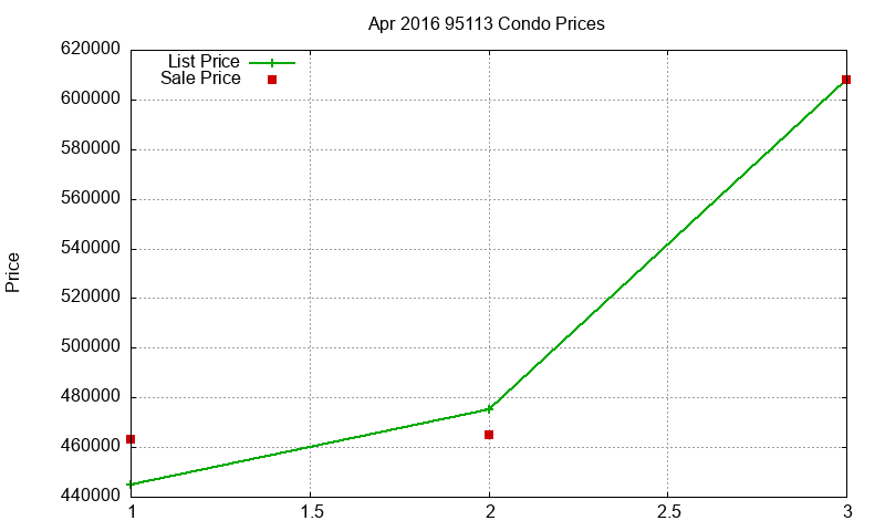 95113 Condos Just Sold 2016-04 95113 Condos Just Sold 2016-04
