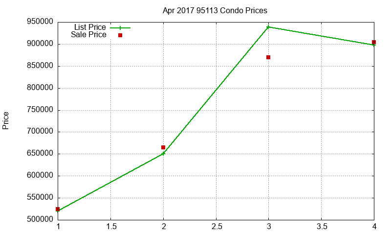 95113 Condos Just Sold 2017-04 95113 Condos Just Sold 2017-04