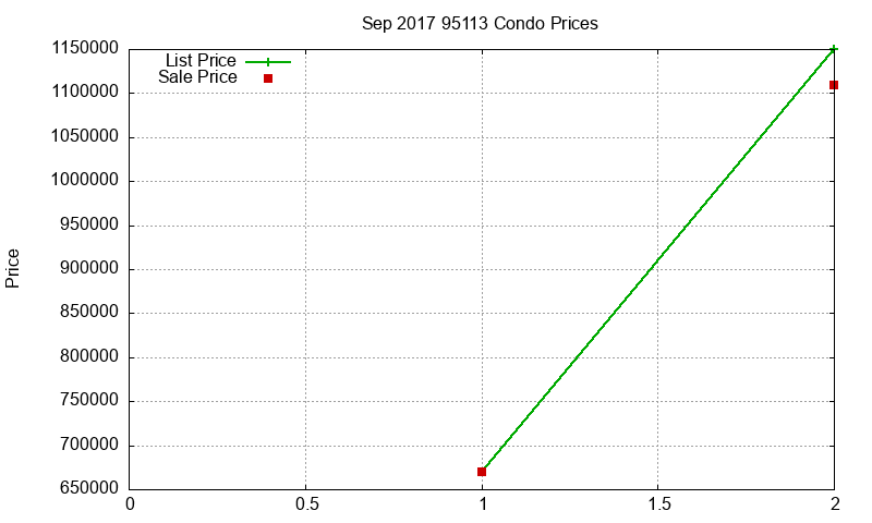 95113 Condos Just Sold 2017-09 95113 Condos Just Sold 2017-09