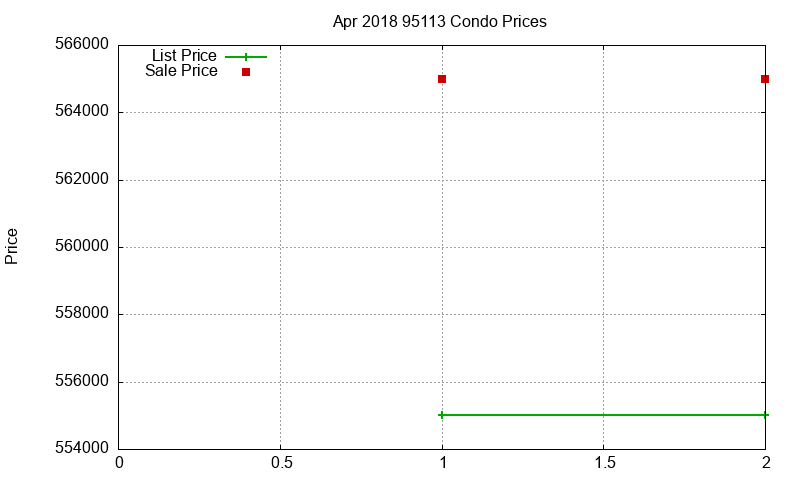 95113 Condos Just Sold 2018-04 95113 Condos Just Sold 2018-04