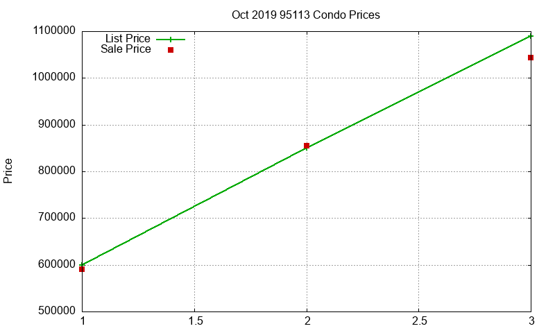95113 Condos Just Sold 2019-10 95113 Condos Just Sold 2019-10