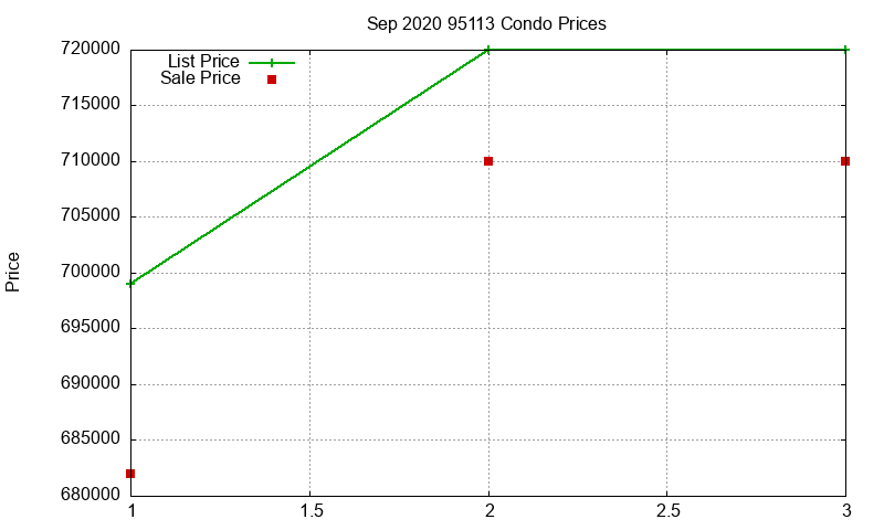 95113 Condos Just Sold 2020-09 95113 Condos Just Sold 2020-09