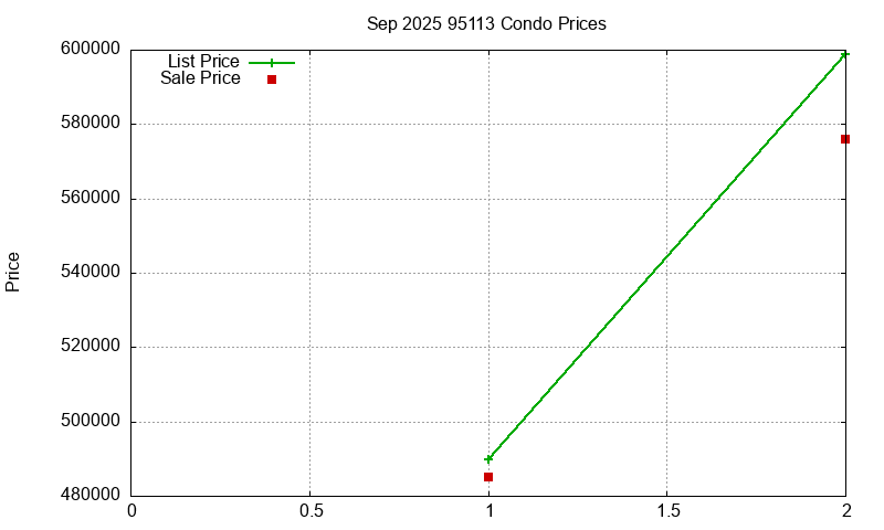 95113 Condos Just Sold 2025-09 95113 Condos Just Sold 2025-09