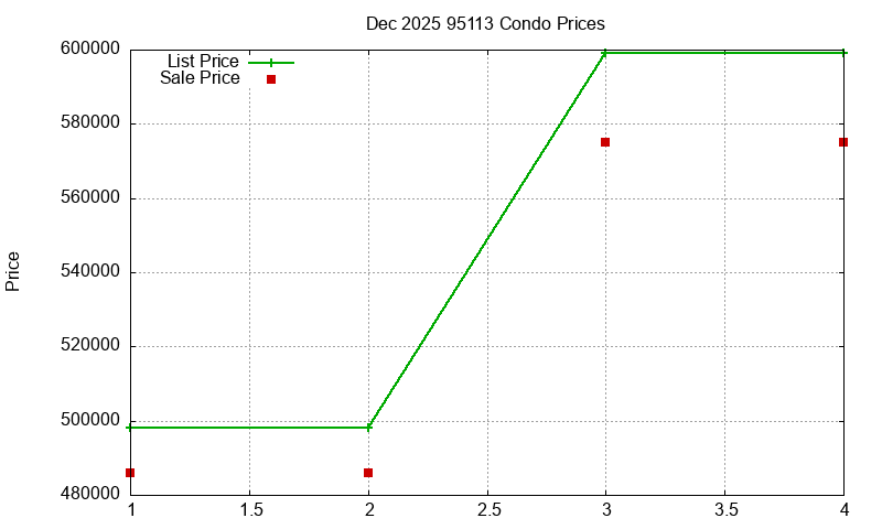 95113 Condos Just Sold 2025-12 95113 Condos Just Sold 2025-12