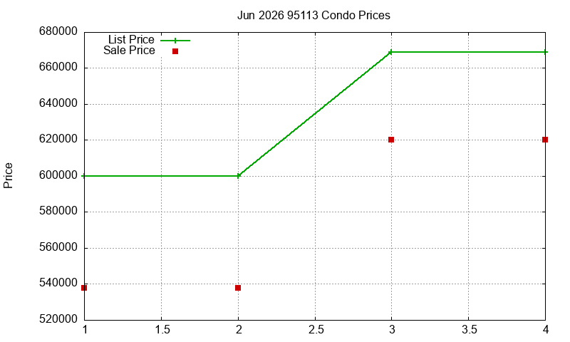 95113 Condos Just Sold 2026-06 95113 Condos Just Sold 2026-06