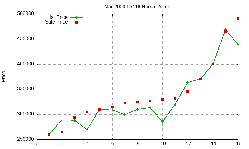 95116 Homes Just Sold 2000-03 95116 Homes Just Sold 2000-03