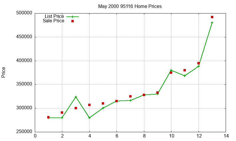 95116 Homes Just Sold 2000-05 95116 Homes Just Sold 2000-05