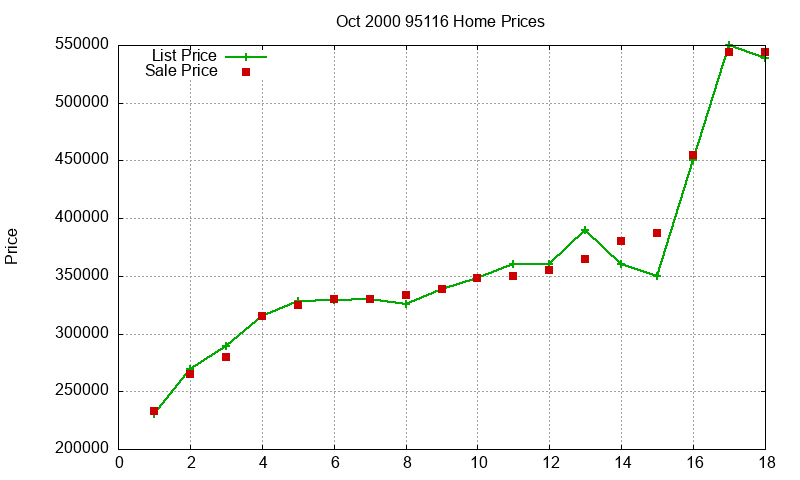 95116 Homes Just Sold 2000-10 95116 Homes Just Sold 2000-10