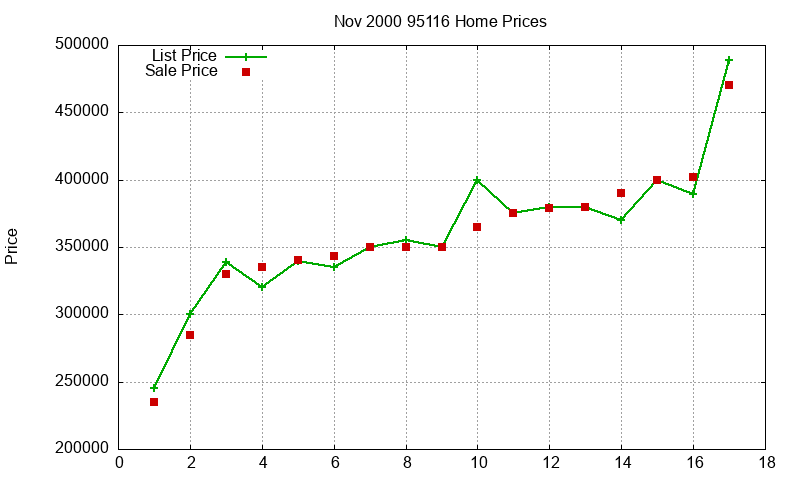 95116 Homes Just Sold 2000-11 95116 Homes Just Sold 2000-11
