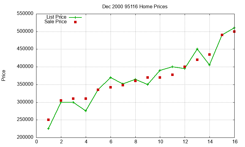 95116 Homes Just Sold 2000-12 95116 Homes Just Sold 2000-12
