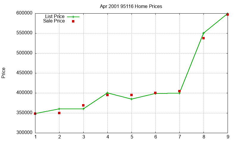 95116 Homes Just Sold 2001-04 95116 Homes Just Sold 2001-04