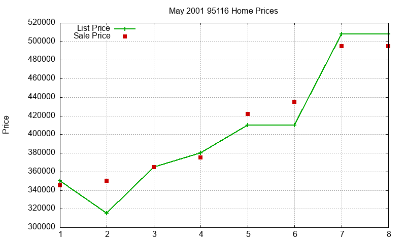 95116 Homes Just Sold 2001-05 95116 Homes Just Sold 2001-05