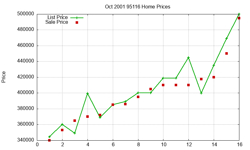 95116 Homes Just Sold 2001-10 95116 Homes Just Sold 2001-10