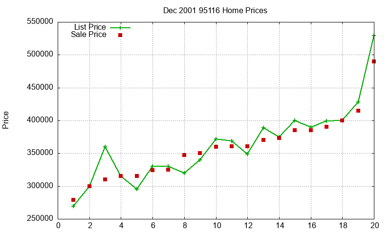 95116 Homes Just Sold 2001-12 95116 Homes Just Sold 2001-12