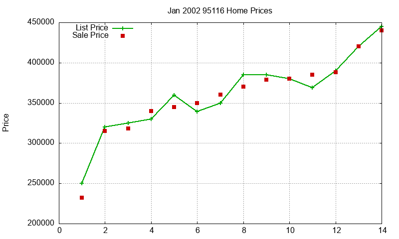 95116 Homes Just Sold 2002-01