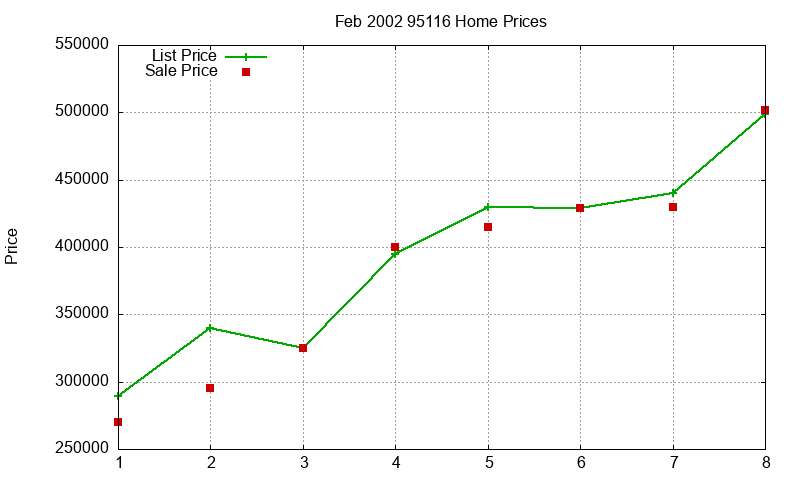 95116 Homes Just Sold 2002-02 95116 Homes Just Sold 2002-02