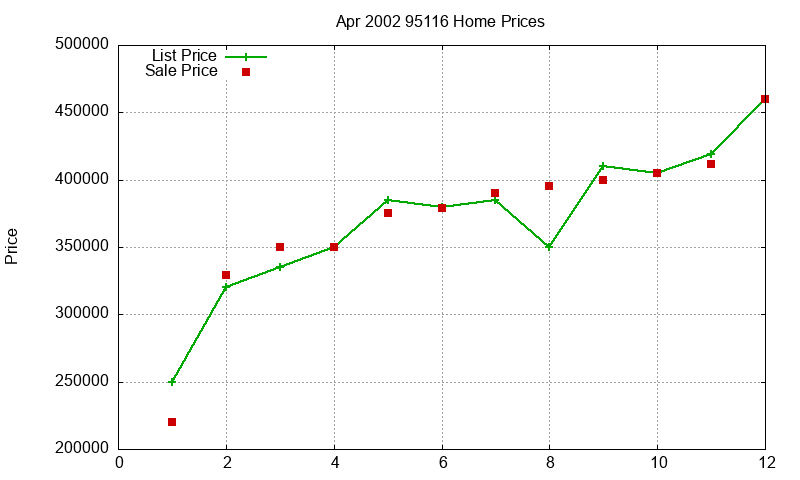 95116 Homes Just Sold 2002-04 95116 Homes Just Sold 2002-04