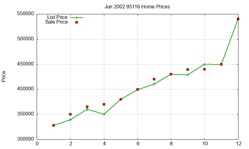 95116 Homes Just Sold 2002-06 95116 Homes Just Sold 2002-06