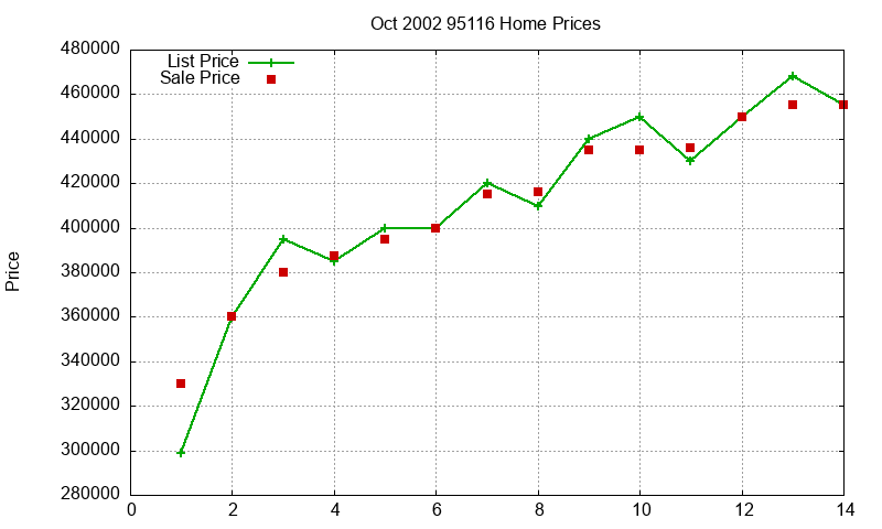 95116 Homes Just Sold 2002-10 95116 Homes Just Sold 2002-10