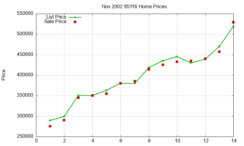 95116 Homes Just Sold 2002-11 95116 Homes Just Sold 2002-11