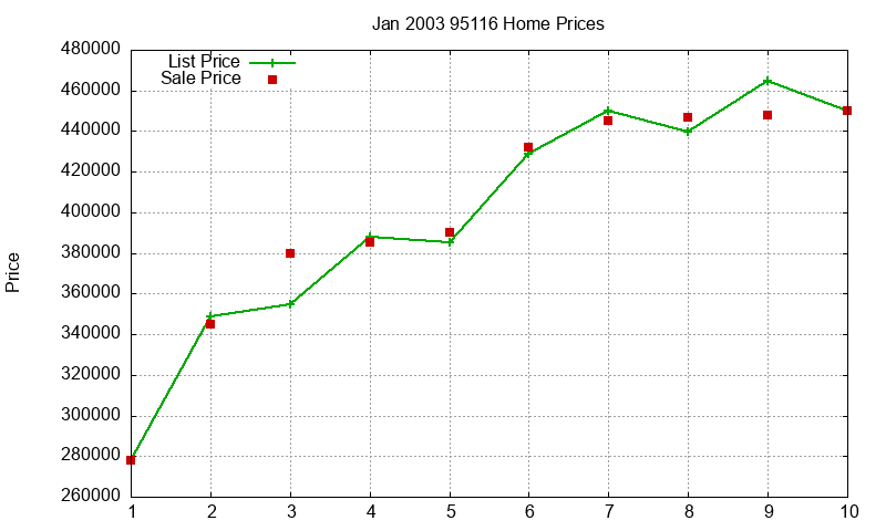 95116 Homes Just Sold 2003-01 95116 Homes Just Sold 2003-01