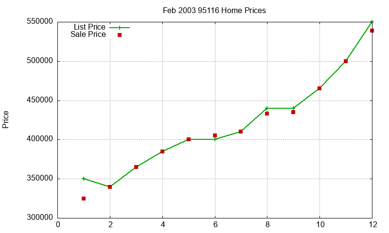 95116 Homes Just Sold 2003-02 95116 Homes Just Sold 2003-02