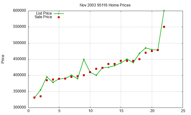 95116 Homes Just Sold 2003-11 95116 Homes Just Sold 2003-11