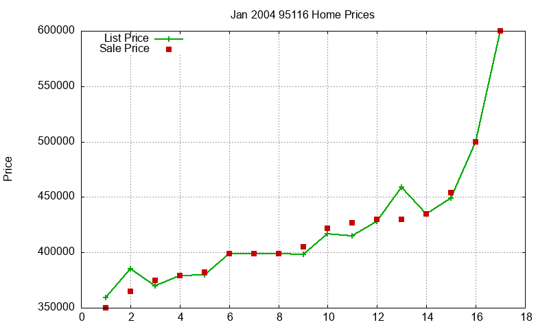 95116 Homes Just Sold 2004-01 95116 Homes Just Sold 2004-01