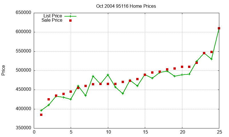 95116 Homes Just Sold 2004-10 95116 Homes Just Sold 2004-10