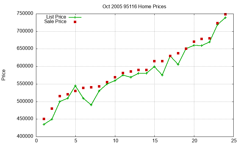95116 Homes Just Sold 2005-10 95116 Homes Just Sold 2005-10