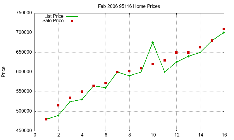 95116 Homes Just Sold 2006-02 95116 Homes Just Sold 2006-02