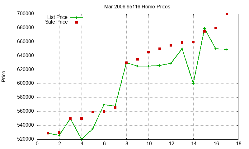 95116 Homes Just Sold 2006-03 95116 Homes Just Sold 2006-03