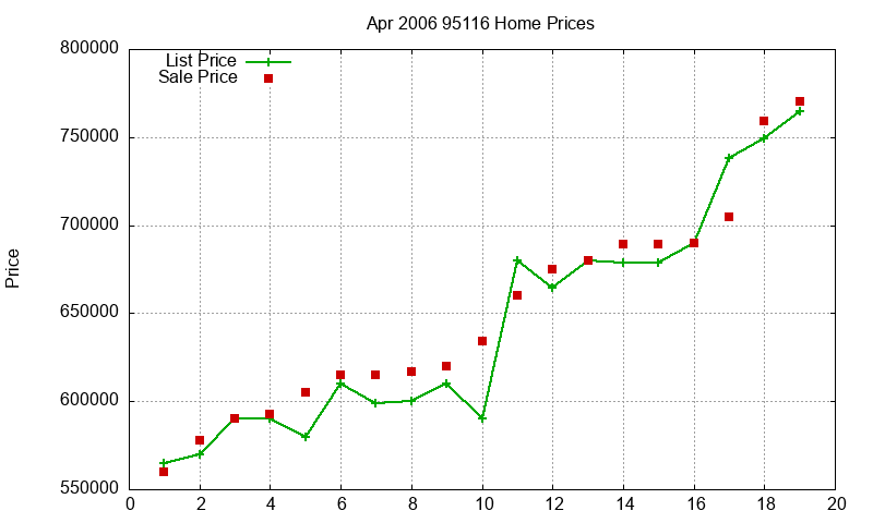 95116 Homes Just Sold 2006-04 95116 Homes Just Sold 2006-04
