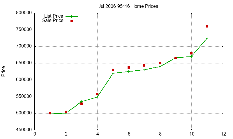95116 Homes Just Sold 2006-07 95116 Homes Just Sold 2006-07