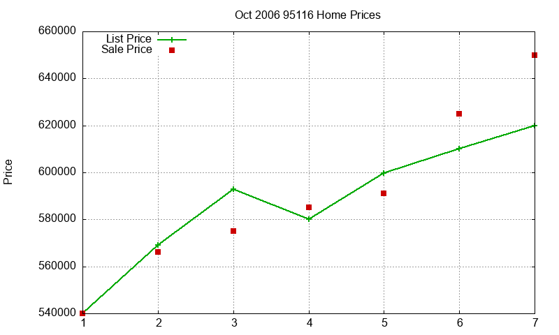 95116 Homes Just Sold 2006-10 95116 Homes Just Sold 2006-10