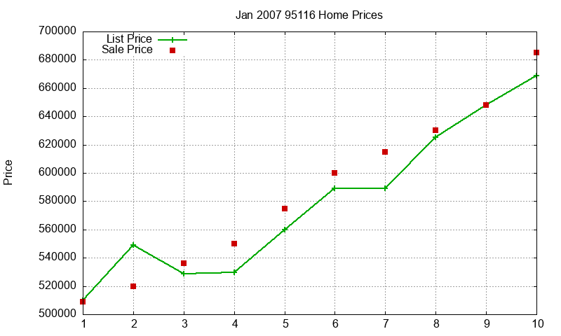 95116 Homes Just Sold 2007-01 95116 Homes Just Sold 2007-01