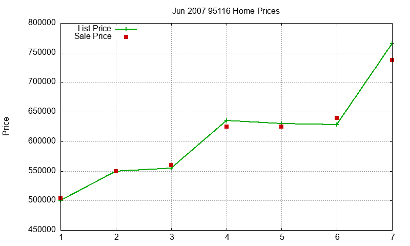 95116 Homes Just Sold 2007-06 95116 Homes Just Sold 2007-06
