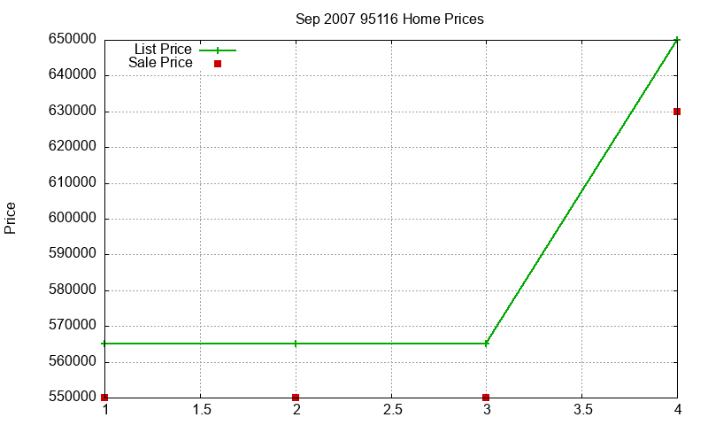 95116 Homes Just Sold 2007-09 95116 Homes Just Sold 2007-09