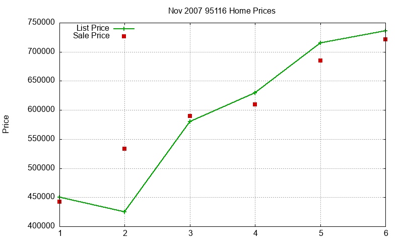 95116 Homes Just Sold 2007-11 95116 Homes Just Sold 2007-11