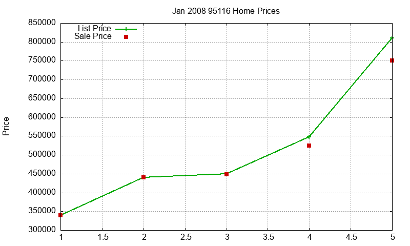 95116 Homes Just Sold 2008-01 95116 Homes Just Sold 2008-01